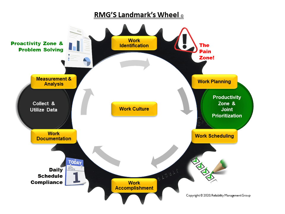 RMG's Landmark's Wheel